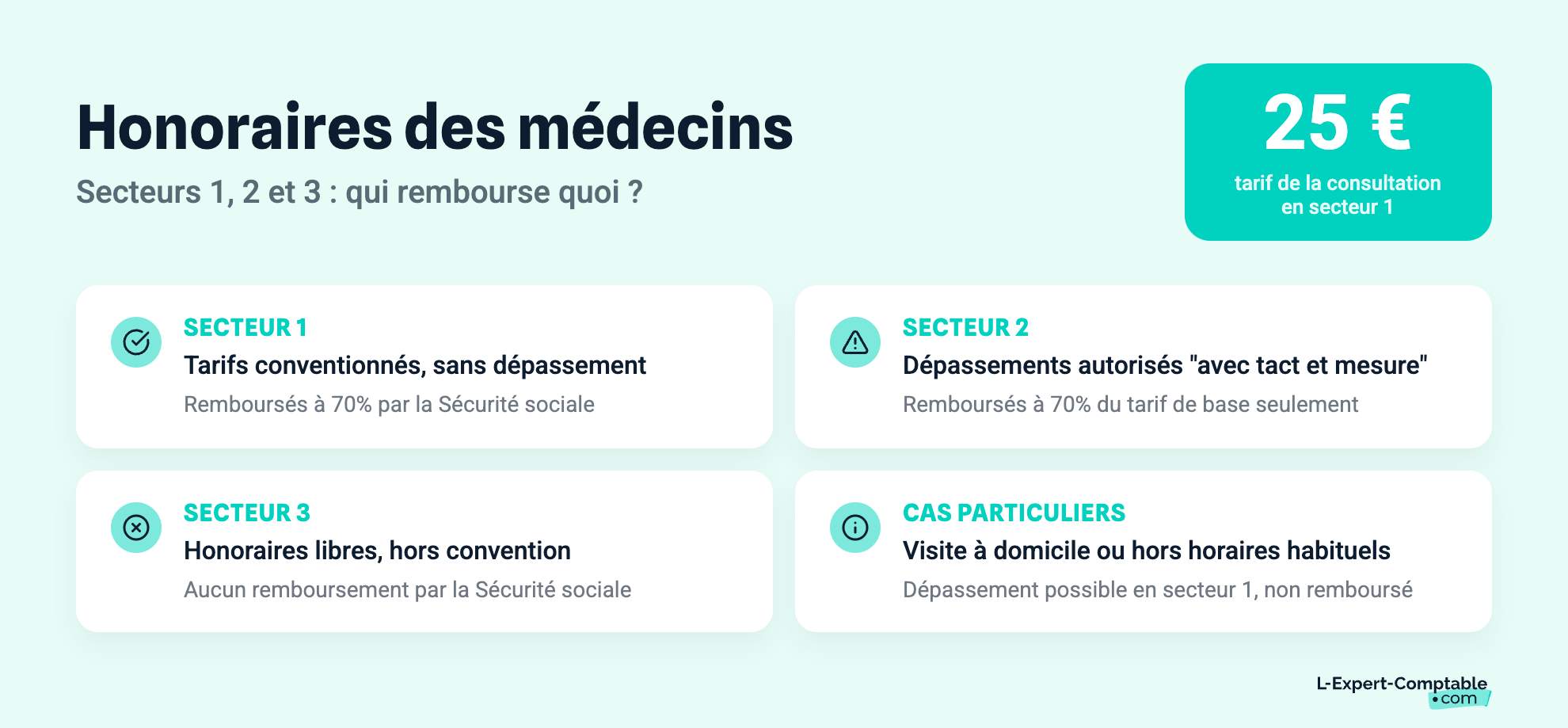 Honoraires des médecins